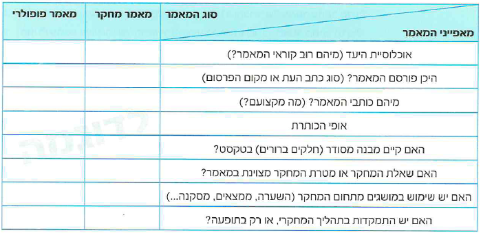 (בספר איור היעזר במורה)